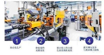 如何发挥经济引擎作用 科技在制造业中规模化应用