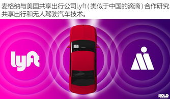 转型出行公司 解读麦格纳最新产品技术